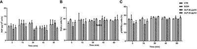 The Role of NGF and Its Receptor TrKA in Patients With Erectile Dysfunction